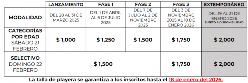 8ª EDICIÓN AGUAS ABIERTAS GRAN RETTO CATEMACO 2026 Costos e Inscripciones