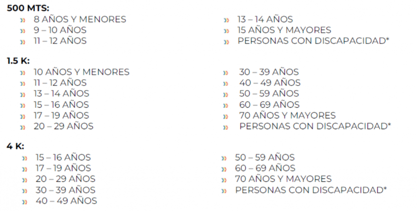 AGUAS ABIERTAS EPATLÁN 2026 Categorias