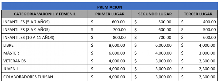 7ª CARRERA FUJISAN 5K Premiación