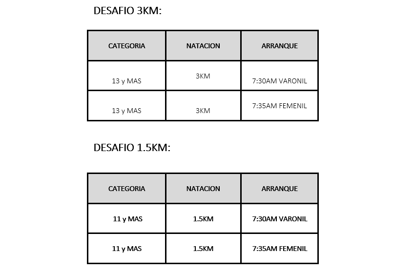 1ER DESAFIO DE AGUAS ABIERTAS “JICACAL” Categorias