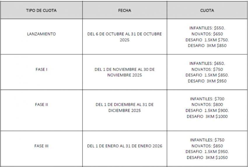 1ER DESAFIO DE AGUAS ABIERTAS “JICACAL” Costos e Inscripciones