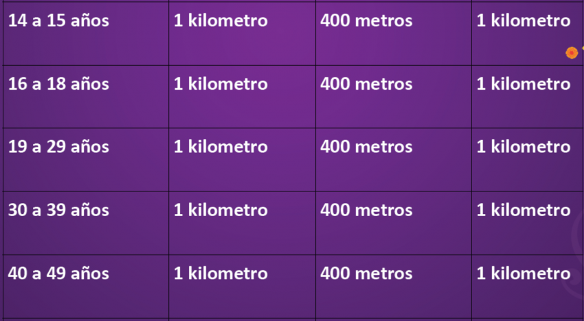 1ER ACUATLÓN DÍA DE MUERTOS Categorias