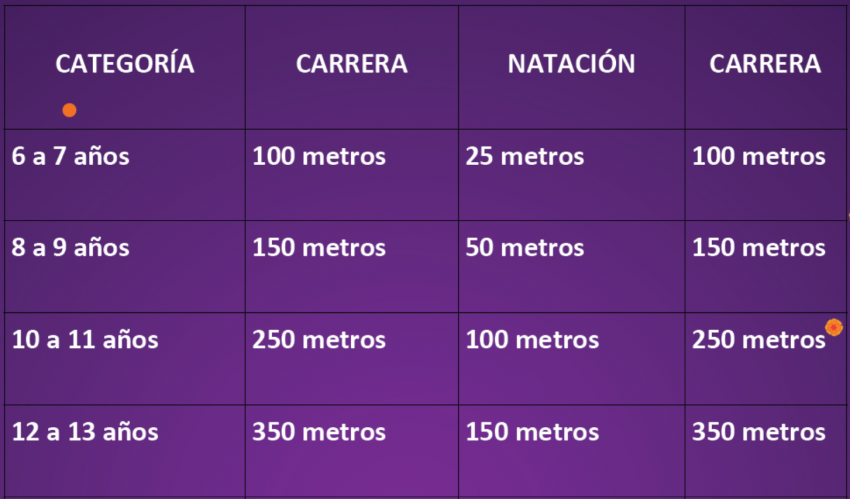 1ER ACUATLÓN DÍA DE MUERTOS Categorias