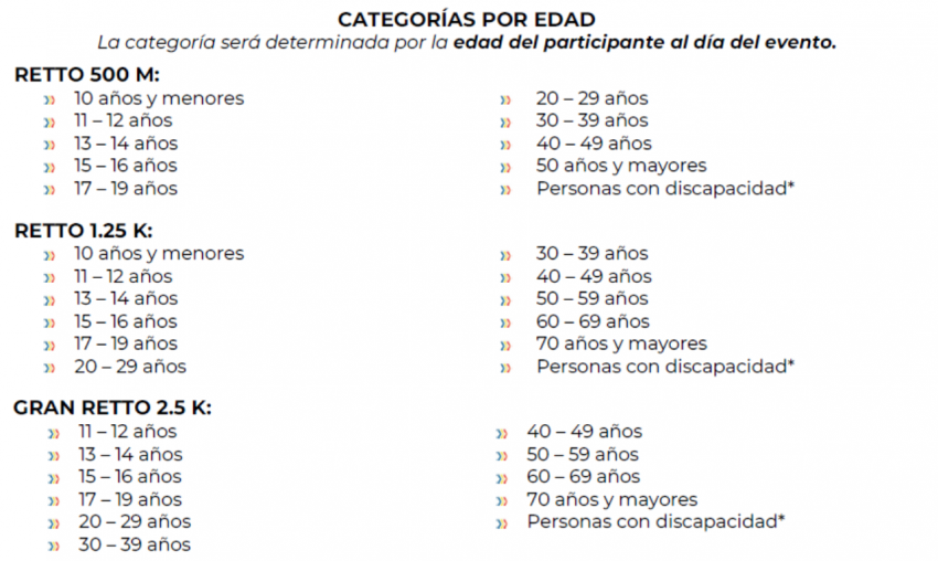 AGUAS ABIERTAS TEQUES 2026 Categorias