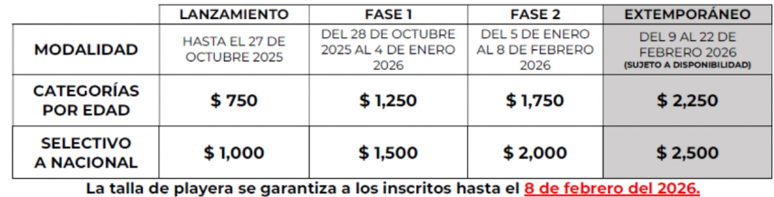AGUAS ABIERTAS TEQUES 2026 Costos e Inscripciones