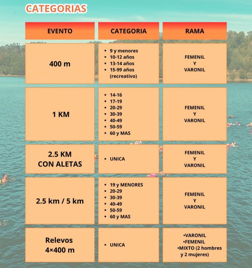 2DA EDICIÓN DESAFÍO OMILTEMETL  Categorias