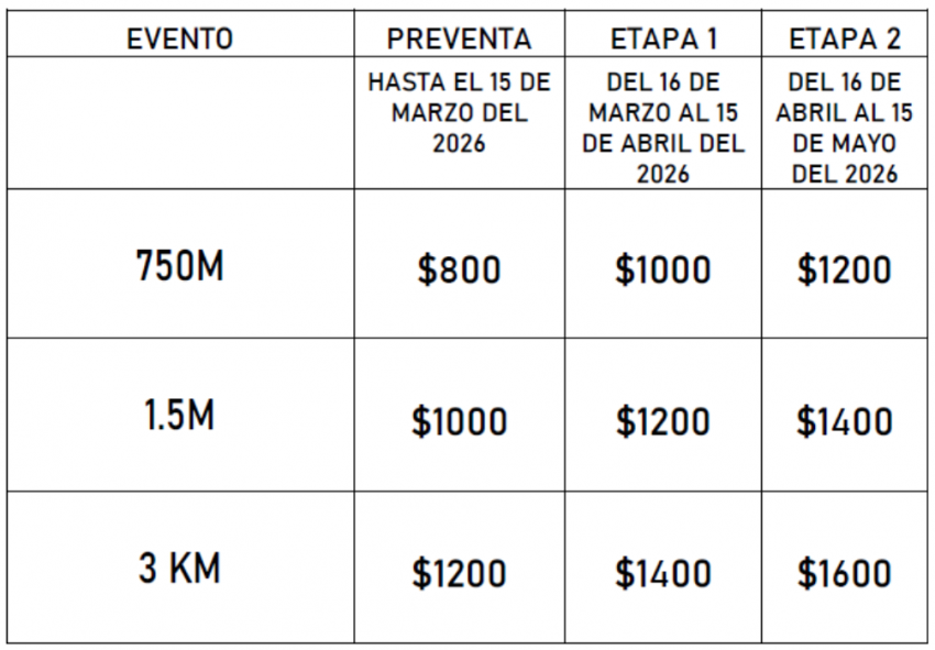 1° EDICIÓN RUTA PUERTO CEIBA Costos e Inscripciones