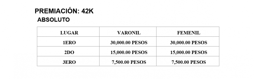 MARATON BAMBINO VERACRUZ 2026 Premiación
