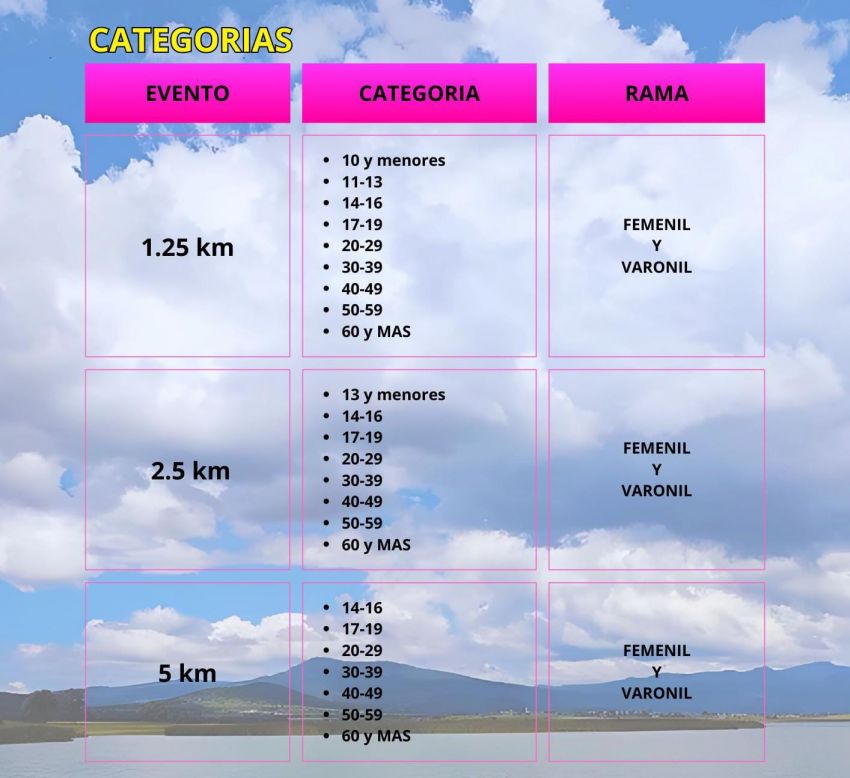 3ER MARATON DE AGUAS ABIERTAS ATLANGATEPEC Categorias