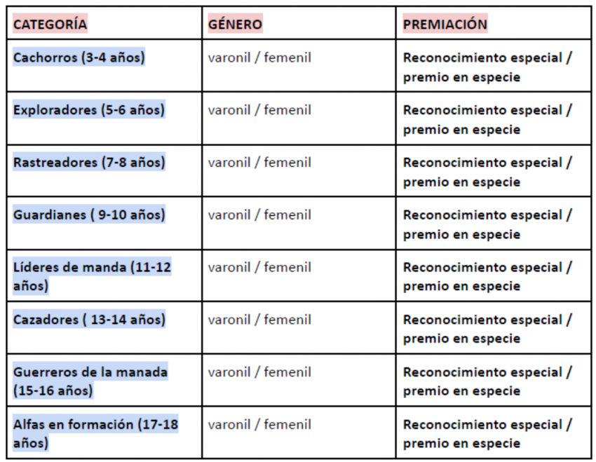 RETO COYOTL MTB COSOLEACAQUE 2026 Categorias