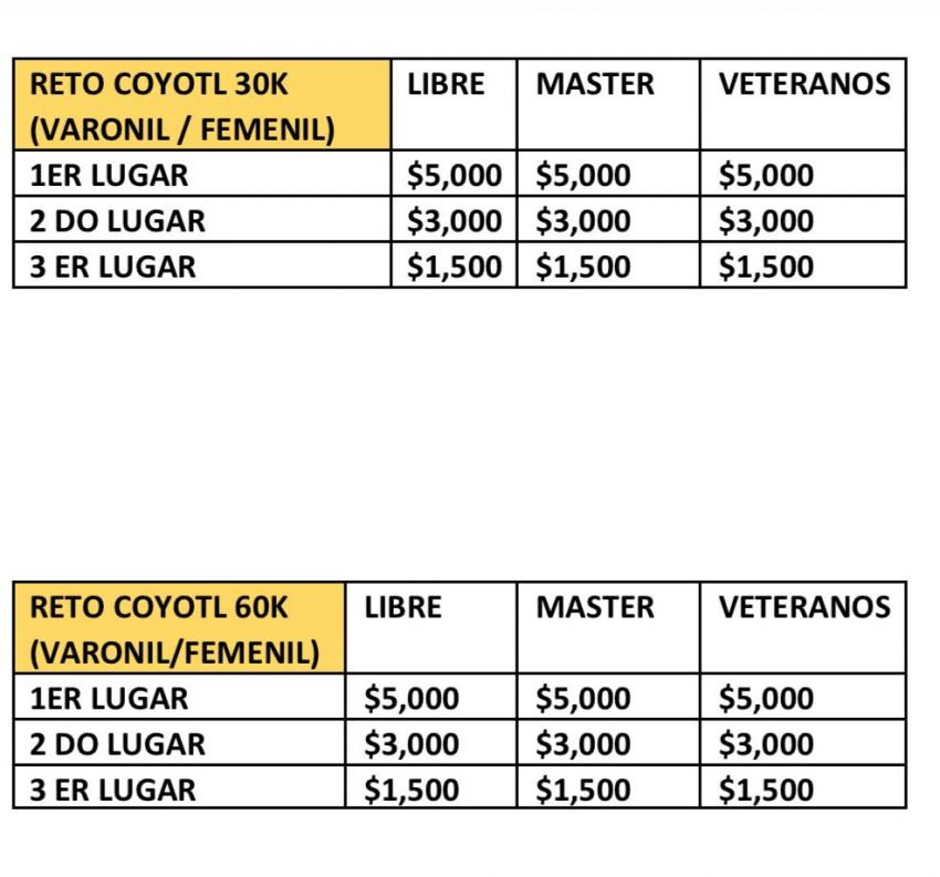 RETO COYOTL MTB COSOLEACAQUE 2026 Premiación