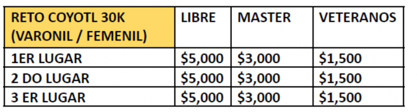 RETO COYOTL MTB COSOLEACAQUE 2026 Premiación