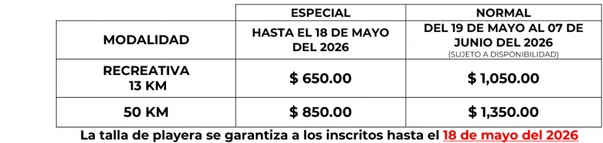 VUELTA CICLISTA VERA BOCA 2026 Costos e Inscripciones
