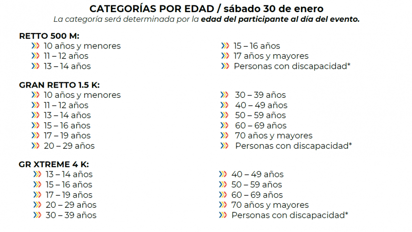 AGUAS ABIERTAS GRAN RETTO EPATLAN 2027 Categorias