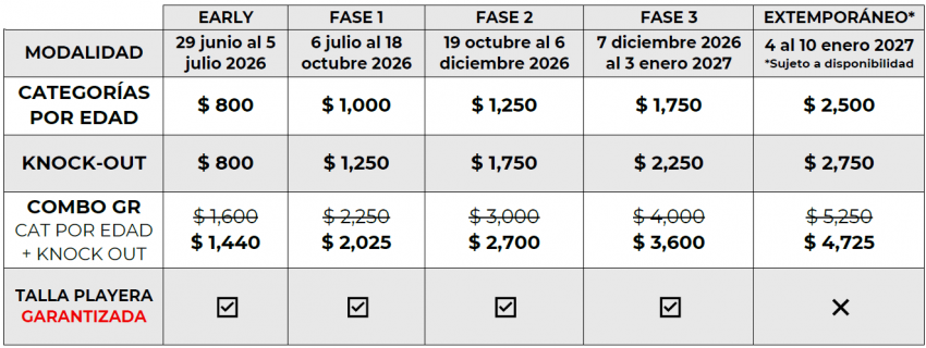 AGUAS ABIERTAS GRAN RETTO EPATLAN 2027 Costos e Inscripciones