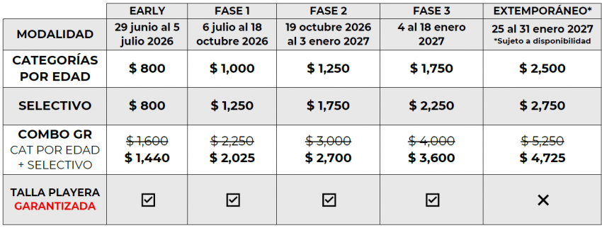 AGUAS ABIERTAS CATEMACO 2027 Costos e Inscripciones