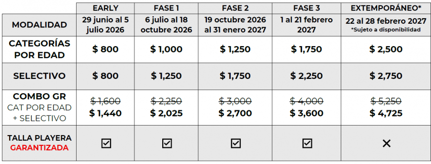 AGUAS ABIERTAS GRAN RETTO TEQUES 2027 Costos e Inscripciones