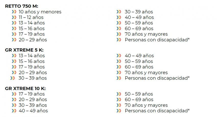 AGUAS ABIERTAS GRAN RETTO ARRECIFES 2027 Categorias