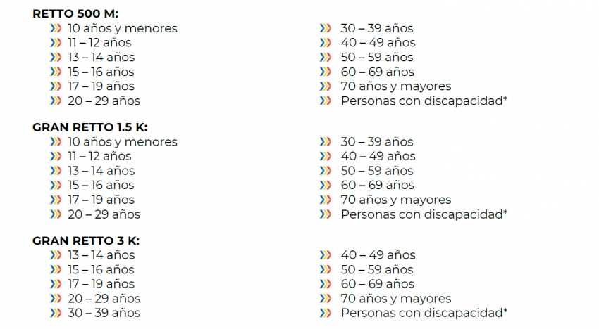 AGUAS ABIERTAS GRAN RETTO ARRECIFES 2027 Categorias