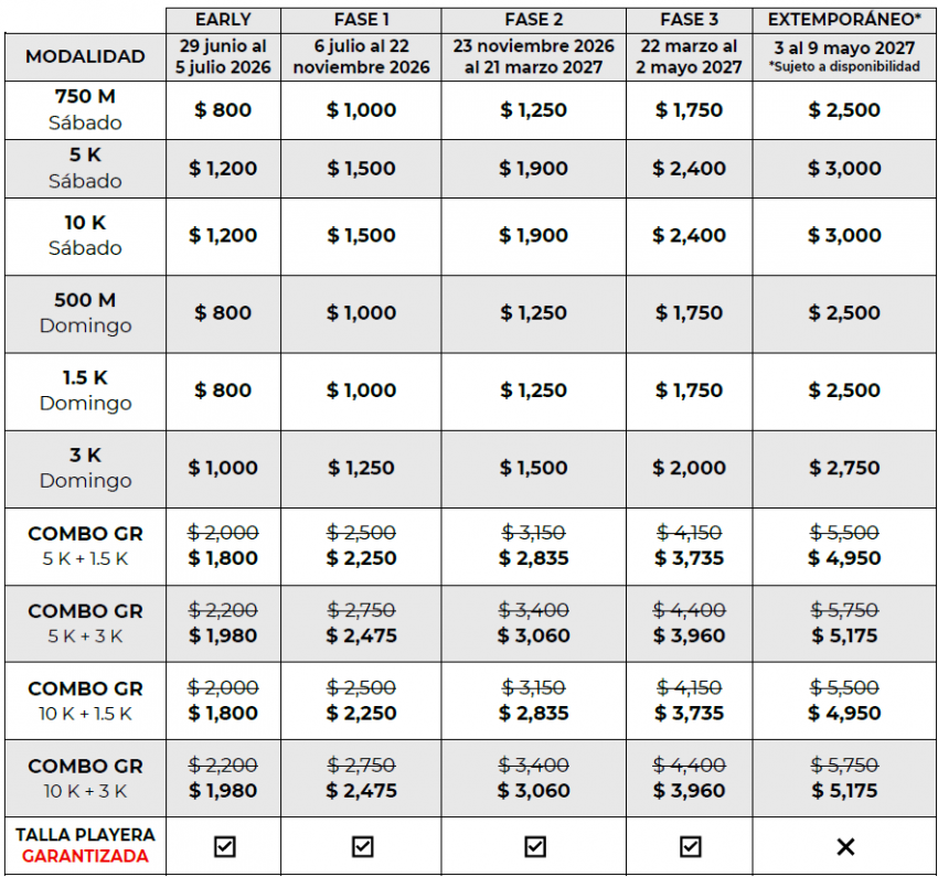 AGUAS ABIERTAS GRAN RETTO ARRECIFES 2027 Costos e Inscripciones