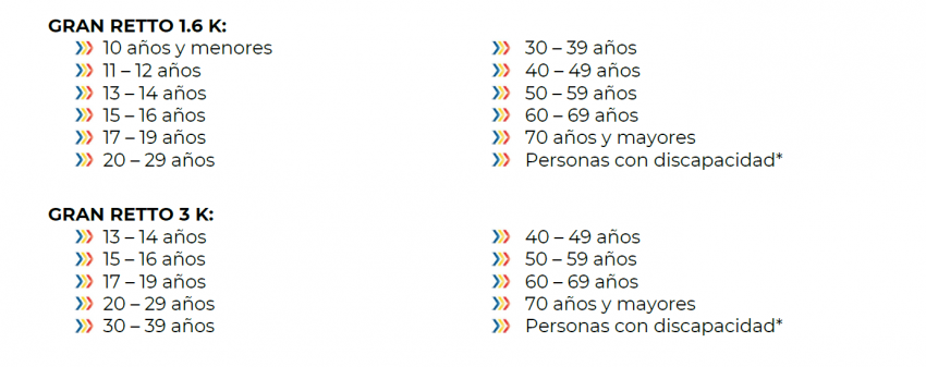 GRAN TRAVESÍA VERACRUZ GRAN RETTO EDICIÓN XV Categorias