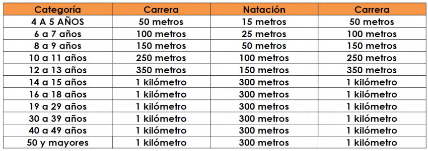ACUATLÓN DÍA DE MUERTOS 2026 Categorias