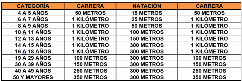 ACUATLÓN DÍA DE MUERTOS 2026 Categorias