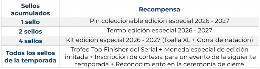 AGUAS ABIERTAS GRAN RETTO VARADERO 2027 Información Adicional