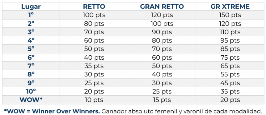 AGUAS ABIERTAS GRAN RETTO VARADERO 2027 Premiación