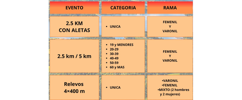 DESAFÍO OMILTEMETL AGUAS ABIERTAS 2027 Categorias