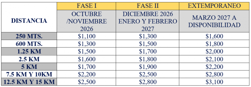 10ª EDICIÓN CRUCE TZISCAO AGUAS ABIERTAS CHIAPAS  Costos e Inscripciones