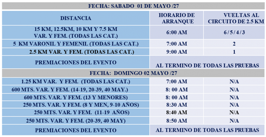 10ª EDICIÓN CRUCE TZISCAO AGUAS ABIERTAS CHIAPAS  Ruta