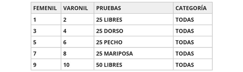 1ª COPA MASTER DE NATACIÓN CDV GRAN RETTO: “LALO MORENO” Información Adicional