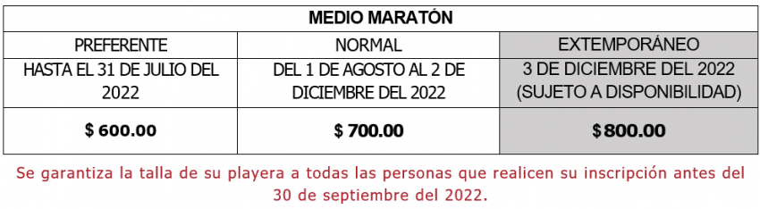2DO MARATÓN VERACRUZ BOCA DEL RÍO 2022 Costos e Inscripciones
