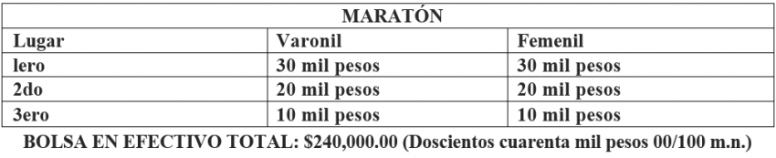2DO MARATÓN VERACRUZ BOCA DEL RÍO 2022 Premiación