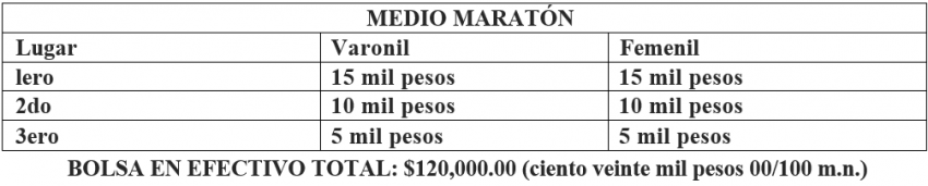 2DO MARATÓN VERACRUZ BOCA DEL RÍO 2022 Premiación