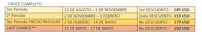 OPEN WATER SWIM "EL CRUCE 2023" Costos e Inscripciones