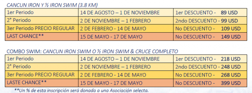 OPEN WATER SWIM "EL CRUCE 2023" Costos e Inscripciones